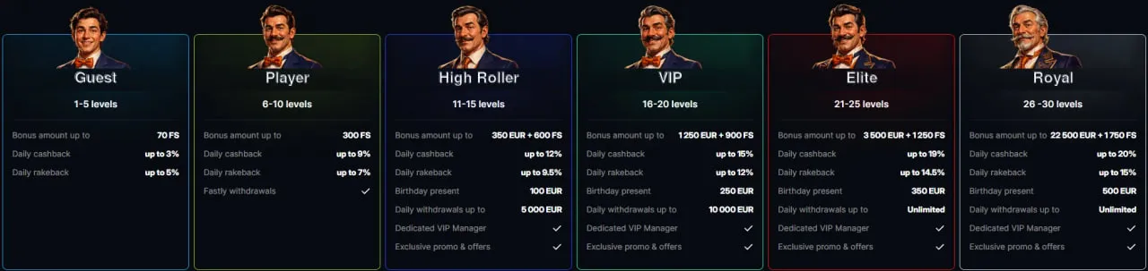 gambleton casino vip